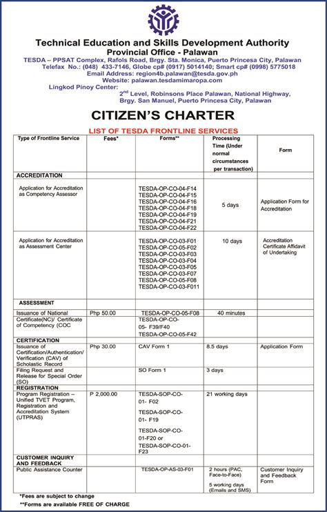 CITIZEN'S CHARTER Human Resource Development Office .